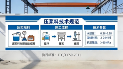 潜江经济开发区本地工厂讲解：说一遍公路压浆料和铁路压浆料的区别